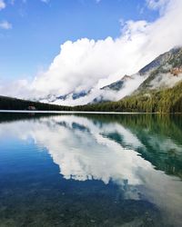 Scenic view of lake against sky