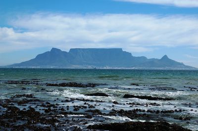 Scenic view of sea against sky