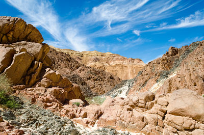 Scenic view of rocky mountains against sky