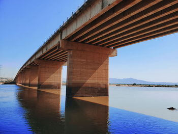 Bridge over river against clear blue sky