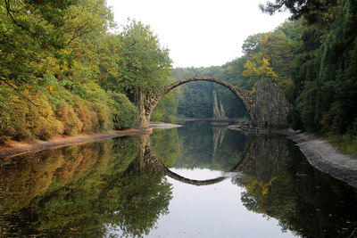 Scenic view of river amidst trees against sky