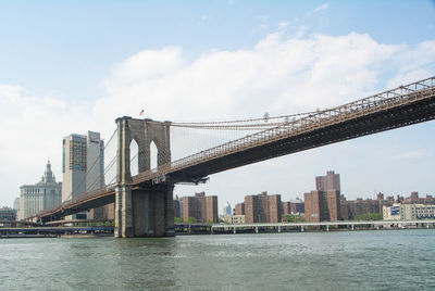 View of suspension bridge with cityscape in background