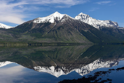 Scenic view of lake by snowcapped mountains against sky