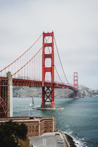 View of golden gate bridge against sky