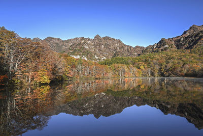 Scenic view of lake against clear sky