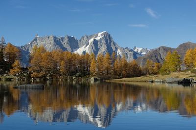 Scenic view of lake and mountains against sky