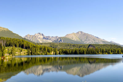 Scenic view of calm lake against clear sky