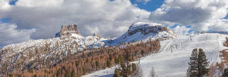 Panoramic view of snowcapped mountains against sky