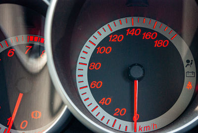 Close-up of speedometer