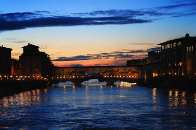 Scenic view of river against sky at sunset