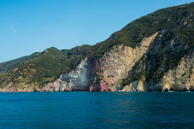 Scenic view of sea against clear blue sky