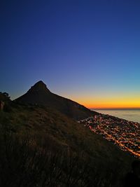 Scenic view of sea against clear sky during sunset