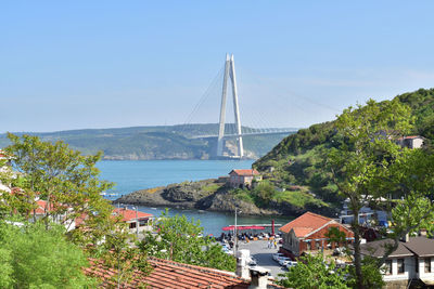 Scenic view of sea against clear sky