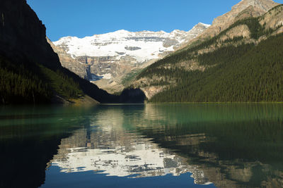 Scenic view of lake by snowcapped mountains against sky