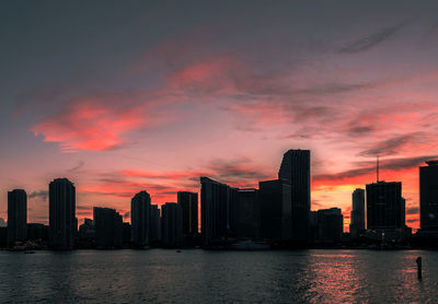 City skyline at sunset