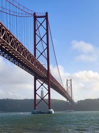 Golden gate bridge against sky