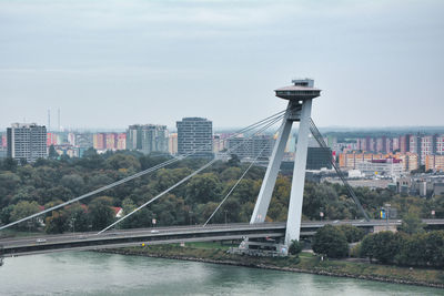 Bridge over river against sky