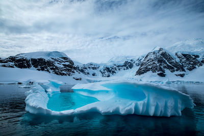 Frozen lake against sky
