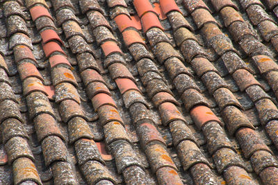 Full frame shot of roof