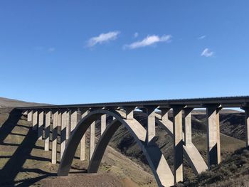 Bridge against clear blue sky