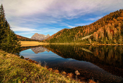 Scenic view of lake against sky