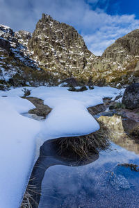 Scenic view of snowcapped mountains against sky