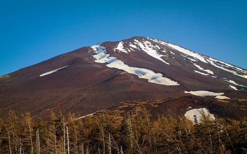 Low angle view of snowcapped mountain against blue sky