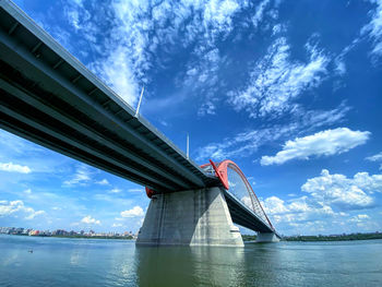 Low angle view of bridge over river against sky