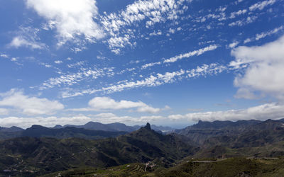 Scenic view of mountains against cloudy sky