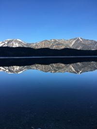 Scenic view of lake against clear blue sky