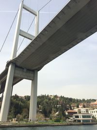 Low angle view of bridge against sky