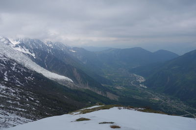 Scenic view of snow covered mountains against sky