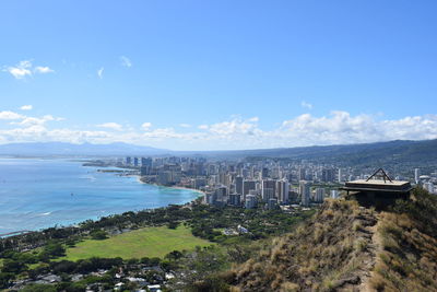 Scenic view of sea against blue sky