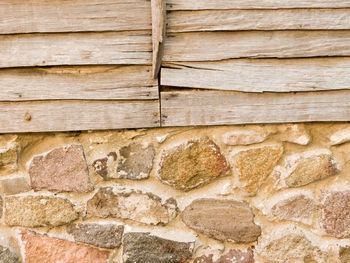 Close-up of brick wall