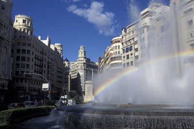 Panoramic view of city buildings against sky