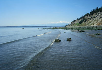 Scenic view of sea against clear sky