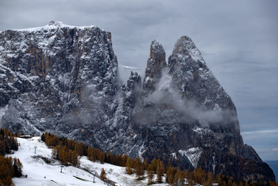 Panoramic view of snowcapped mountains against sky