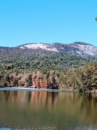 Scenic view of lake against clear sky