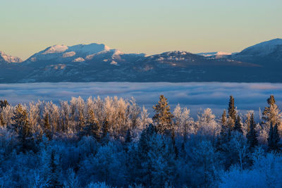 Scenic view of snowcapped mountains and lake against sky