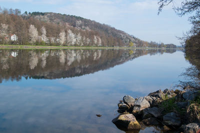 Scenic view of lake against sky