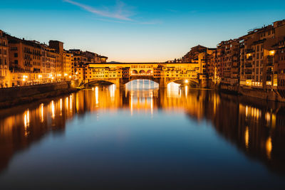 Bridge over river at dusk