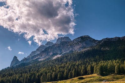 Panoramic view of landscape and mountains against sky