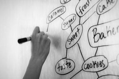 Cropped hand of man writing on whiteboard