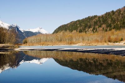 Scenic view of lake by mountains against clear sky