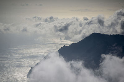 Scenic view of cloudscape against sky