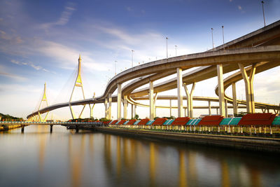 Bridge over river against sky