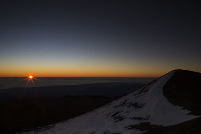 Scenic view of landscape against clear sky during sunset