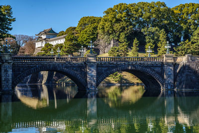 Bridge over river against sky