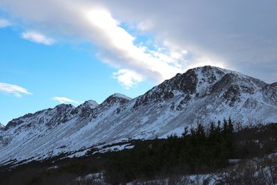 Scenic view of snowcapped mountains against sky