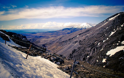 Scenic view of snowcapped mountains against sky